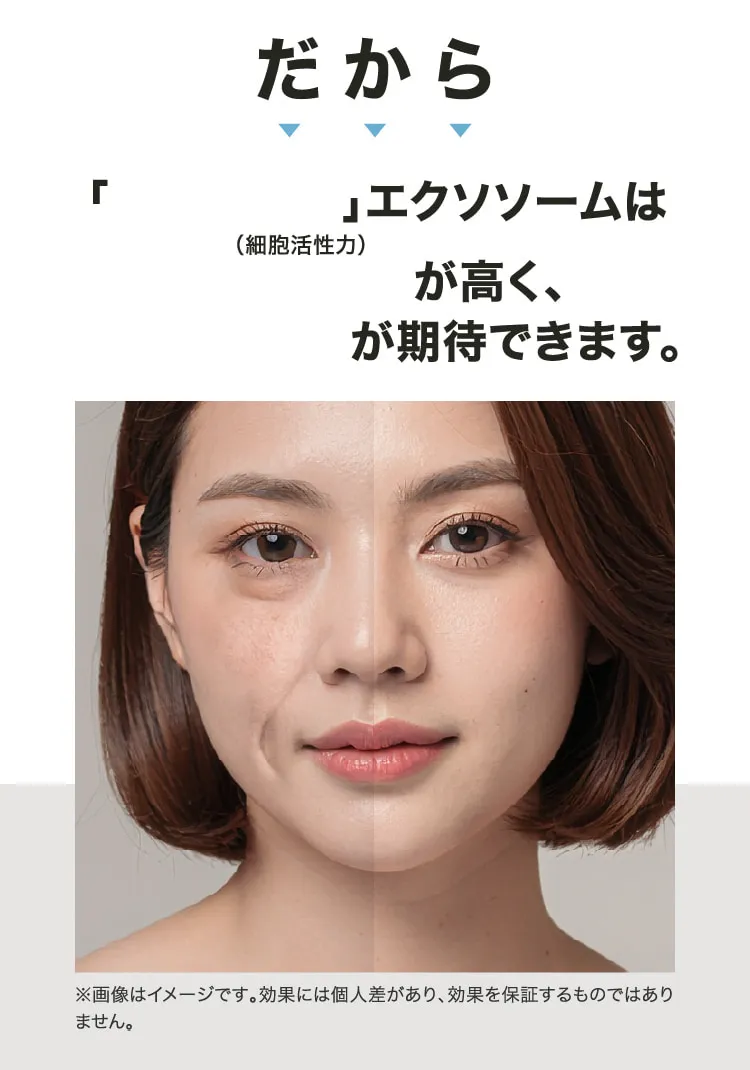 エクソソーム治療を始める前と後のイメージ画像