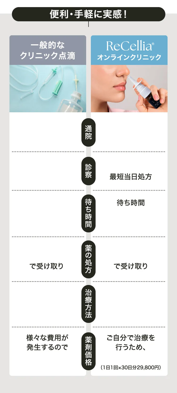 便利・手軽に実感