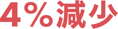 シワの改善率が最大で4％減少