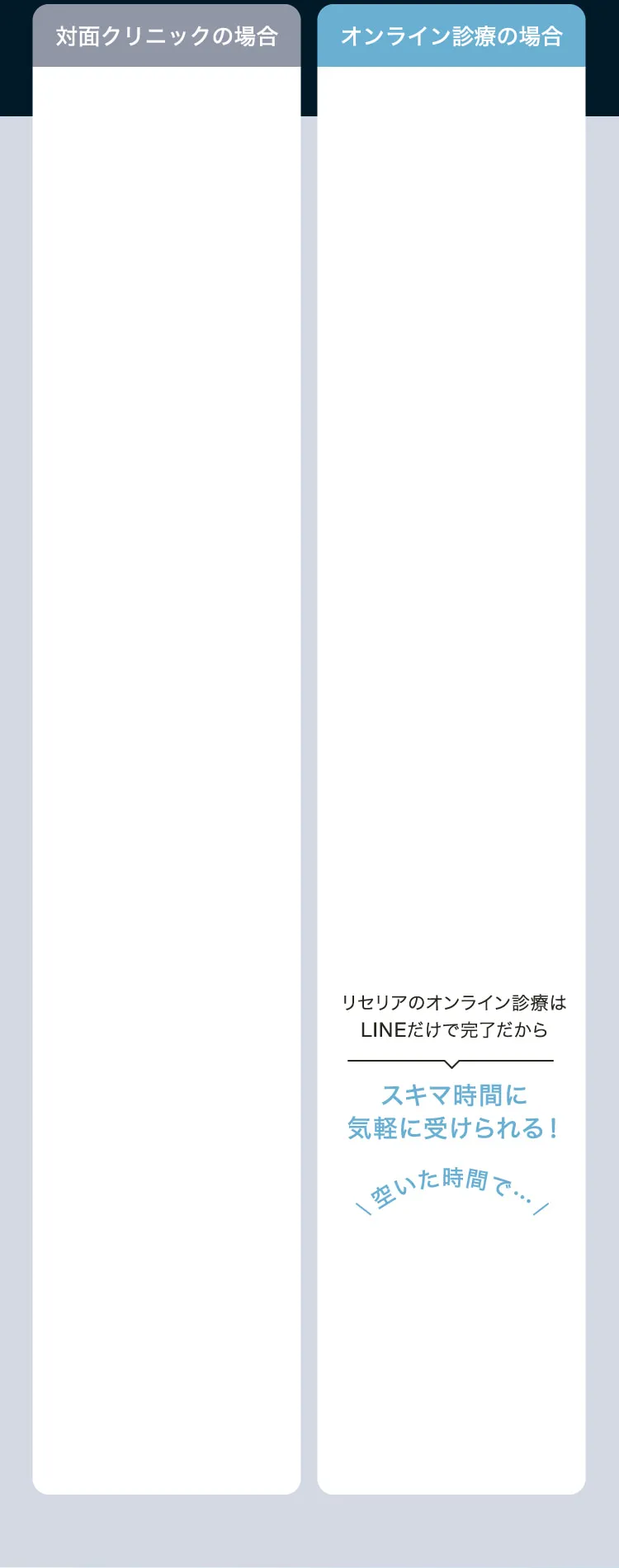 対面クリニックとオンライン診療それぞれのフロー