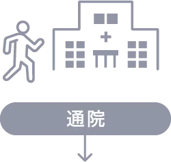対面クリニックの場合　通院