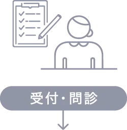 受付・問診　待ち時間発生