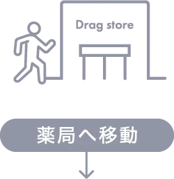 薬局へ移動