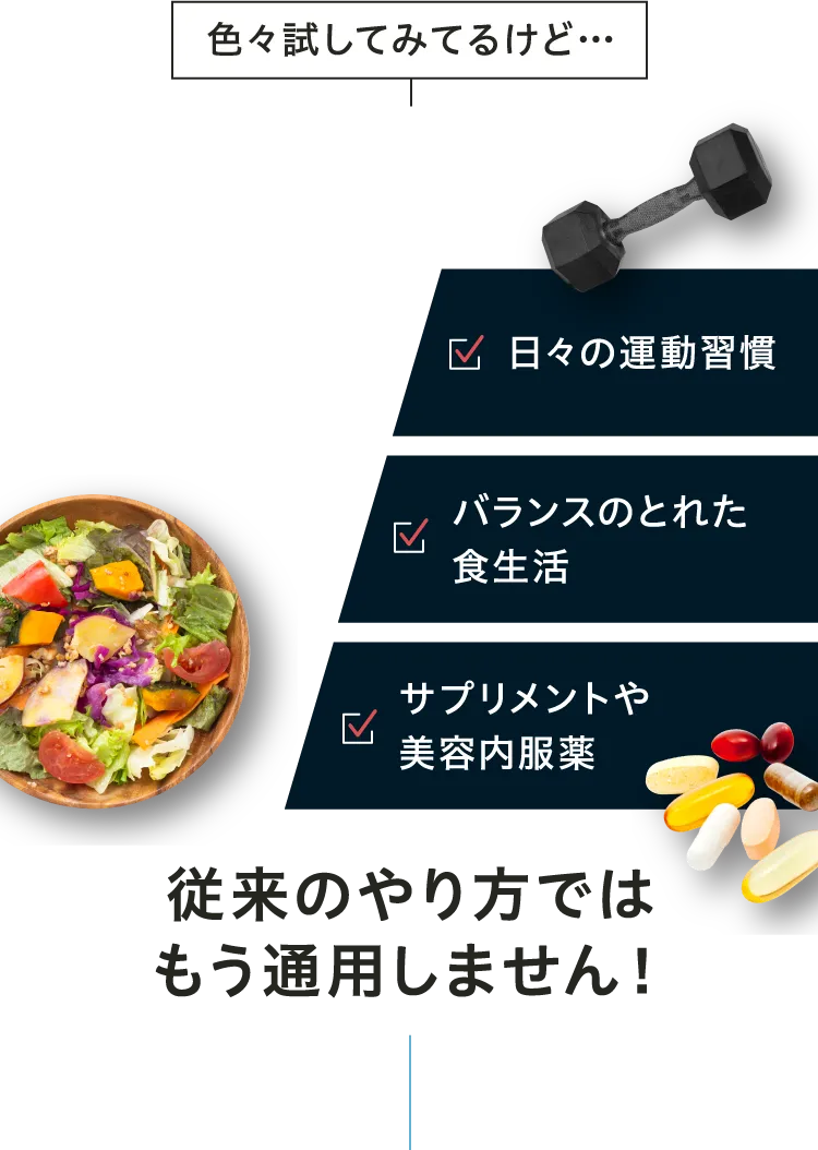 色々試してみてるけど…　日々の運動習慣　バランスのとれた食生活　サプリメントや美容内服薬　従来のやり方ではもう通用しません